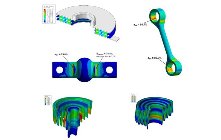 R&D Capability